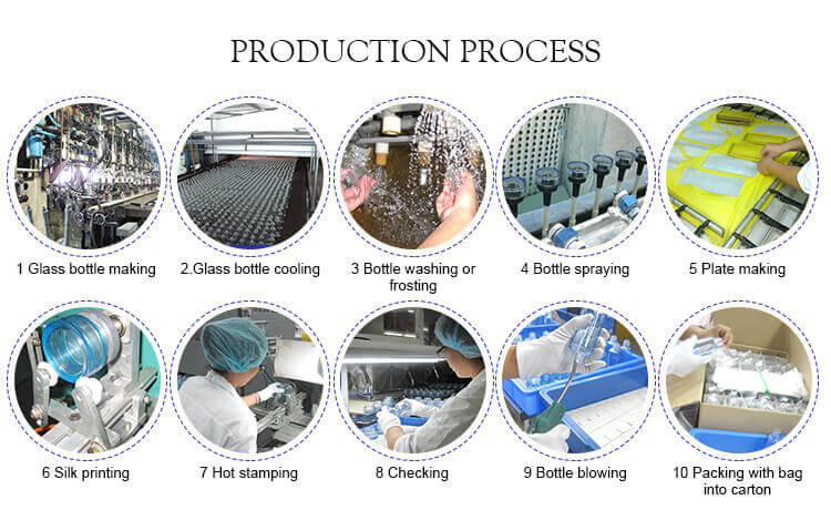 Производственный процесс